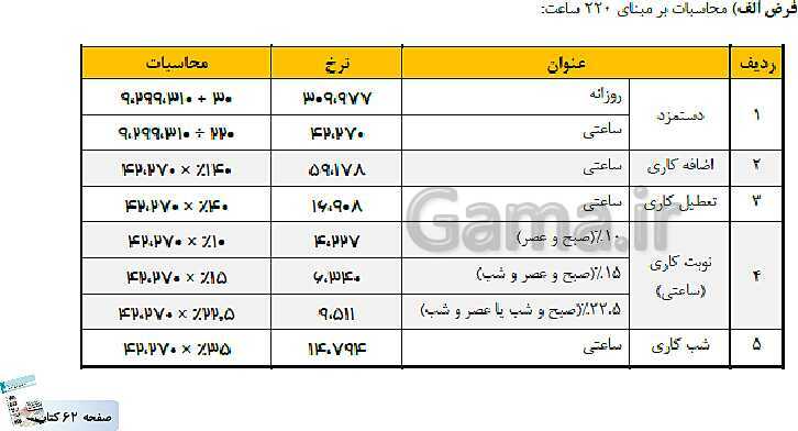 پاورپوینت کتاب محور پودمان 2: محاسبه حقوق و دستمزد | حسابداری حقوق و دستمزد یازدهم- پیش نمایش