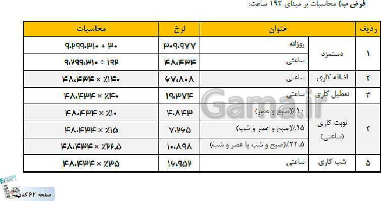 پاورپوینت کتاب محور پودمان 2: محاسبه حقوق و دستمزد | حسابداری حقوق و دستمزد یازدهم- پیش نمایش