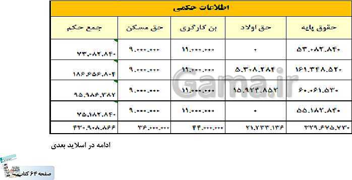 پاورپوینت کتاب محور پودمان 2: محاسبه حقوق و دستمزد | حسابداری حقوق و دستمزد یازدهم- پیش نمایش