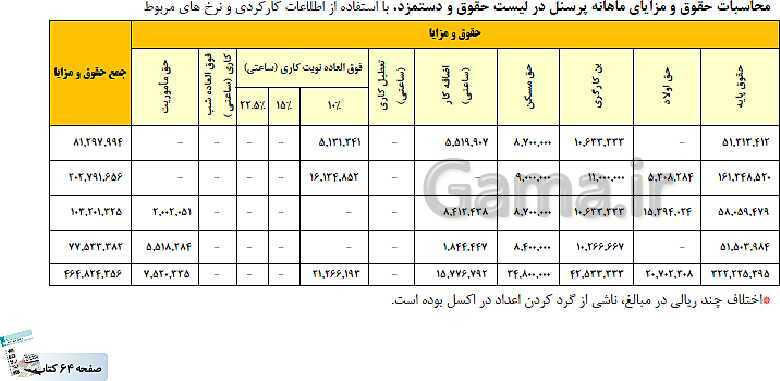 پاورپوینت کتاب محور پودمان 2: محاسبه حقوق و دستمزد | حسابداری حقوق و دستمزد یازدهم- پیش نمایش