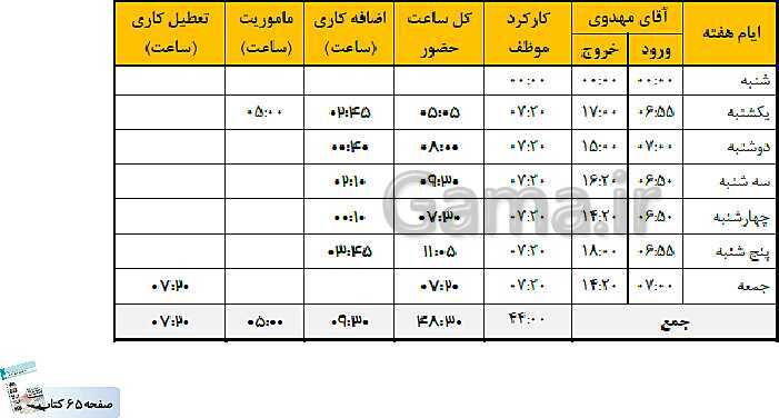 پاورپوینت کتاب محور پودمان 2: محاسبه حقوق و دستمزد | حسابداری حقوق و دستمزد یازدهم- پیش نمایش