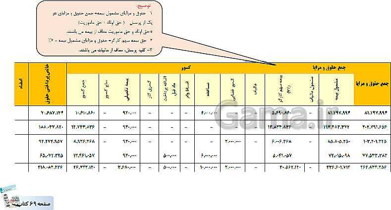 پاورپوینت کتاب محور پودمان 2: محاسبه حقوق و دستمزد | حسابداری حقوق و دستمزد یازدهم- پیش نمایش