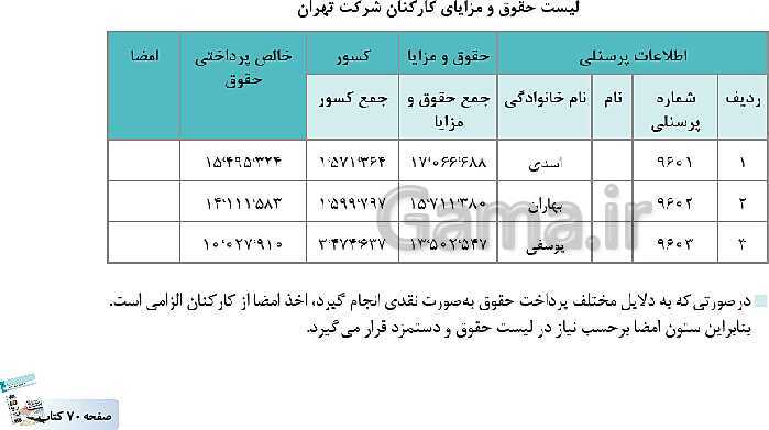 پاورپوینت کتاب محور پودمان 2: محاسبه حقوق و دستمزد | حسابداری حقوق و دستمزد یازدهم- پیش نمایش