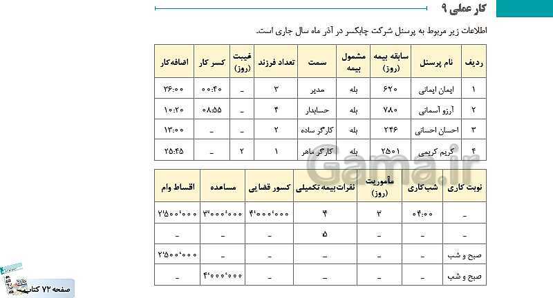 پاورپوینت کتاب محور پودمان 2: محاسبه حقوق و دستمزد | حسابداری حقوق و دستمزد یازدهم- پیش نمایش