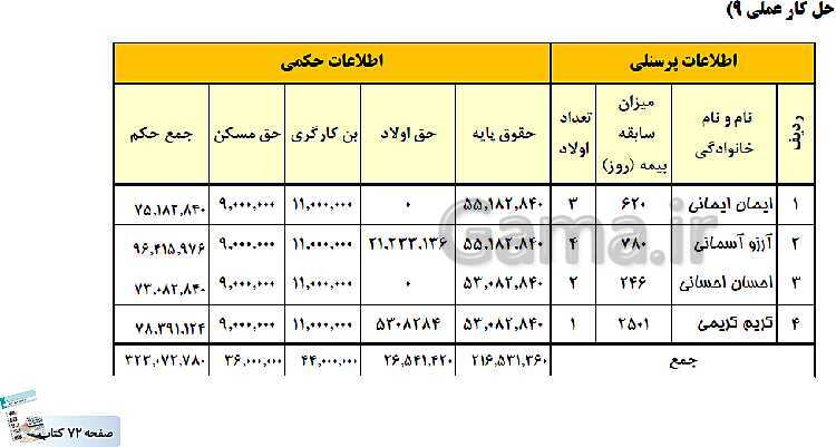 پاورپوینت کتاب محور پودمان 2: محاسبه حقوق و دستمزد | حسابداری حقوق و دستمزد یازدهم- پیش نمایش