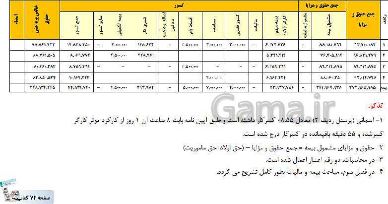 پاورپوینت کتاب محور پودمان 2: محاسبه حقوق و دستمزد | حسابداری حقوق و دستمزد یازدهم- پیش نمایش