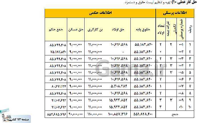 پاورپوینت کتاب محور پودمان 2: محاسبه حقوق و دستمزد | حسابداری حقوق و دستمزد یازدهم- پیش نمایش