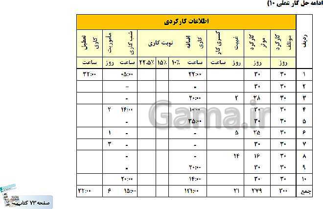 پاورپوینت کتاب محور پودمان 2: محاسبه حقوق و دستمزد | حسابداری حقوق و دستمزد یازدهم- پیش نمایش