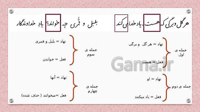 تعداد جملات در شعر معرفت آفریدگار - پیش نمایش