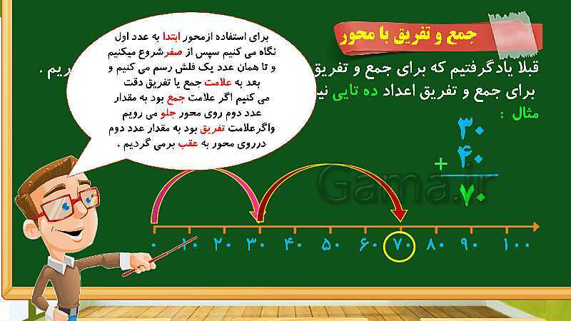 پاورپوینت آموزش فصل دوم ریاضی دوم ابتدایی: جمع و تفریق اعداد دو رقمی - پیش نمایش