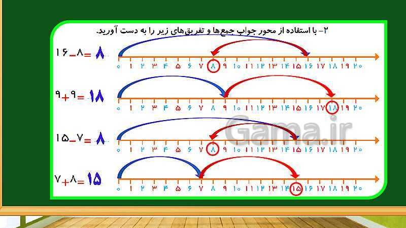 پاورپوینت آموزش فصل دوم ریاضی دوم ابتدایی: جمع و تفریق اعداد دو رقمی - پیش نمایش