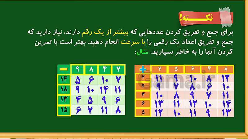 پاورپوینت آموزش فصل دوم ریاضی دوم ابتدایی: جمع و تفریق اعداد دو رقمی - پیش نمایش