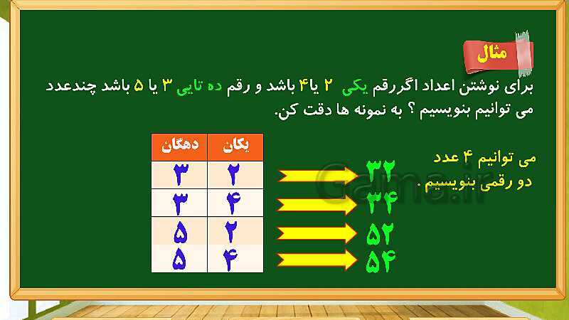 پاورپوینت آموزش فصل دوم ریاضی دوم ابتدایی: جمع و تفریق اعداد دو رقمی - پیش نمایش