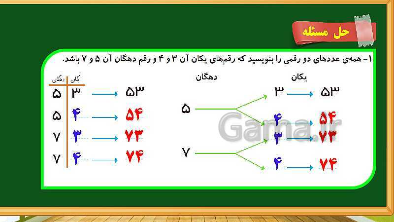 پاورپوینت آموزش فصل دوم ریاضی دوم ابتدایی: جمع و تفریق اعداد دو رقمی - پیش نمایش