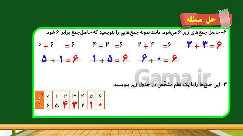 پاورپوینت آموزش فصل دوم ریاضی دوم ابتدایی: جمع و تفریق اعداد دو رقمی - پیش نمایش