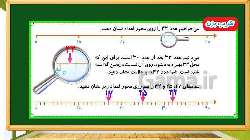 پاورپوینت آموزش فصل دوم ریاضی دوم ابتدایی: جمع و تفریق اعداد دو رقمی - پیش نمایش