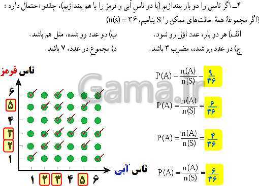 پاورپوینت حل فعالیت، کار در کلاس و تمرین‌های فصل اول ریاضی نهم: مجموعه ها- پیش نمایش