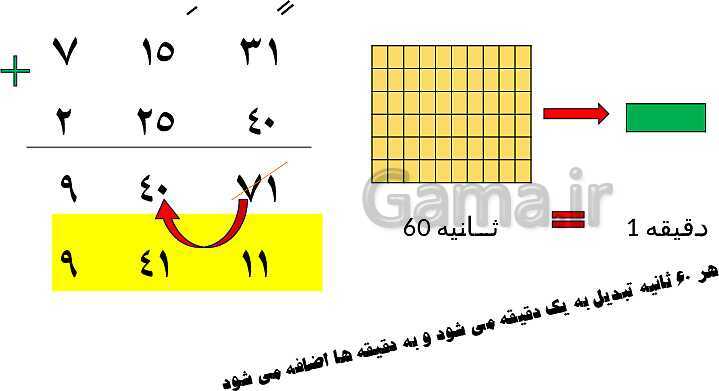 آموزش محاسبات اعداد مرکب (زمان، جرم و طول)- پیش نمایش