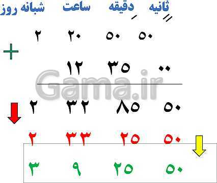 آموزش محاسبات اعداد مرکب (زمان، جرم و طول)- پیش نمایش