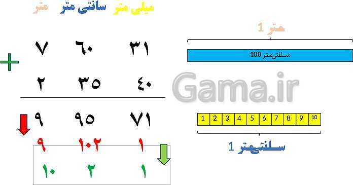 آموزش محاسبات اعداد مرکب (زمان، جرم و طول)- پیش نمایش