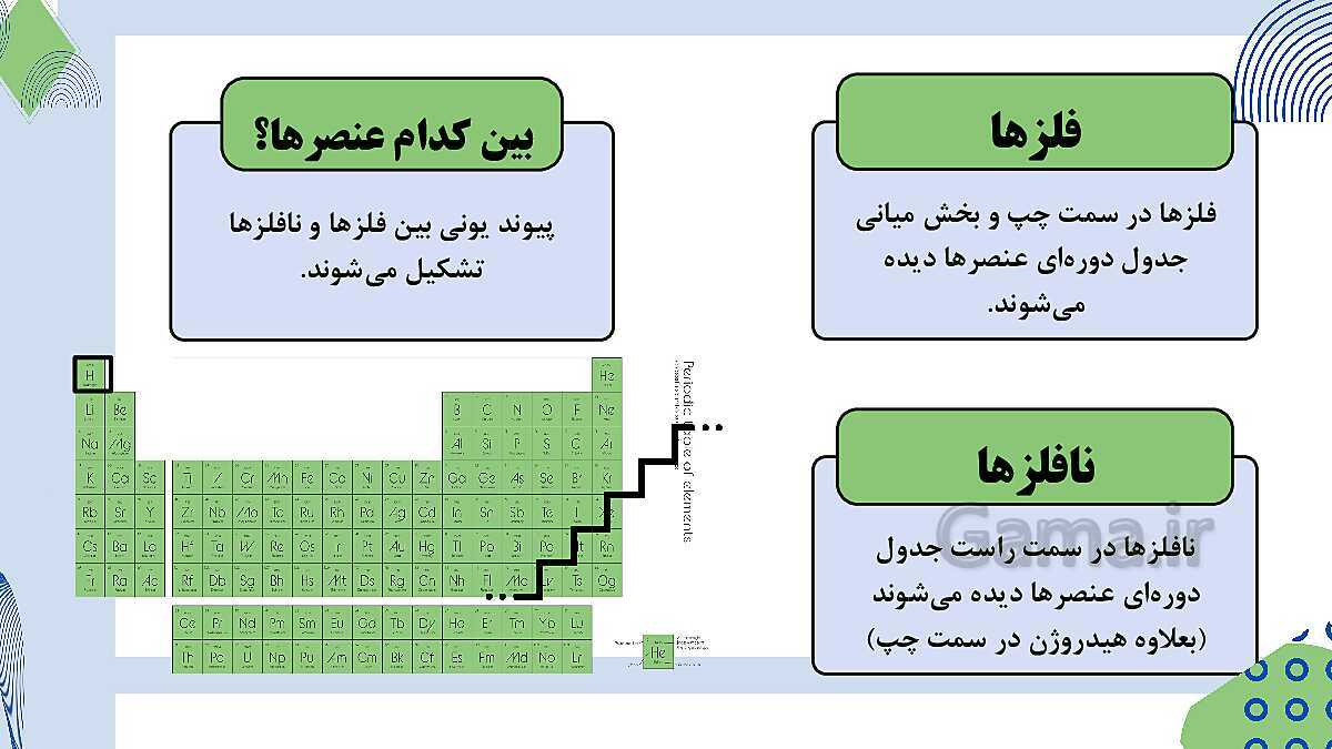 پاورپوینت فصل 2: پیوندهای یونی و اشتراکی | علوم پایه‌ی نهم- پیش نمایش