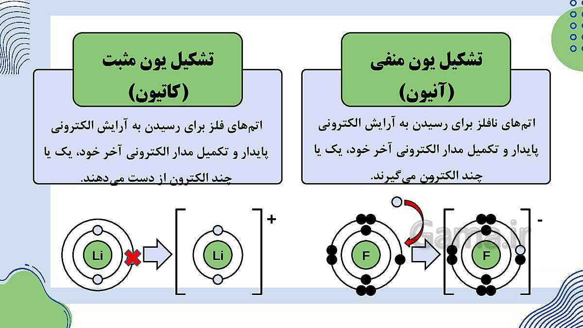 پاورپوینت فصل 2: پیوندهای یونی و اشتراکی | علوم پایه‌ی نهم- پیش نمایش