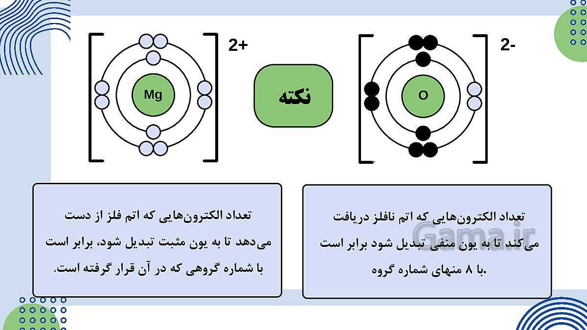 پاورپوینت فصل 2: پیوندهای یونی و اشتراکی | علوم پایه‌ی نهم- پیش نمایش