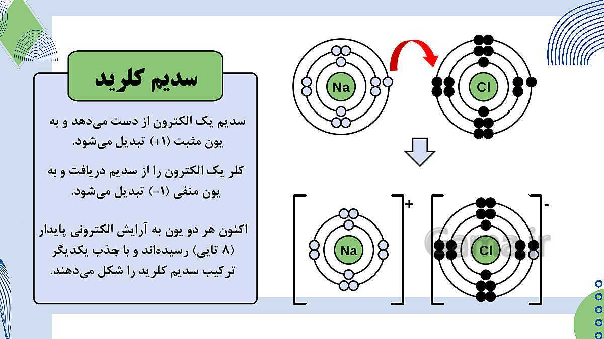 پاورپوینت فصل 2: پیوندهای یونی و اشتراکی | علوم پایه‌ی نهم- پیش نمایش