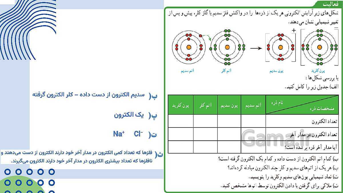 پاورپوینت فصل 2: پیوندهای یونی و اشتراکی | علوم پایه‌ی نهم- پیش نمایش