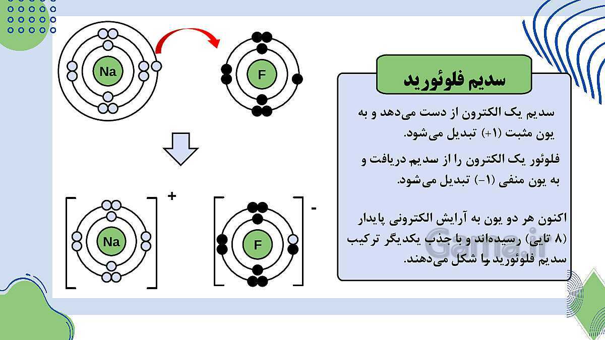 پاورپوینت فصل 2: پیوندهای یونی و اشتراکی | علوم پایه‌ی نهم- پیش نمایش