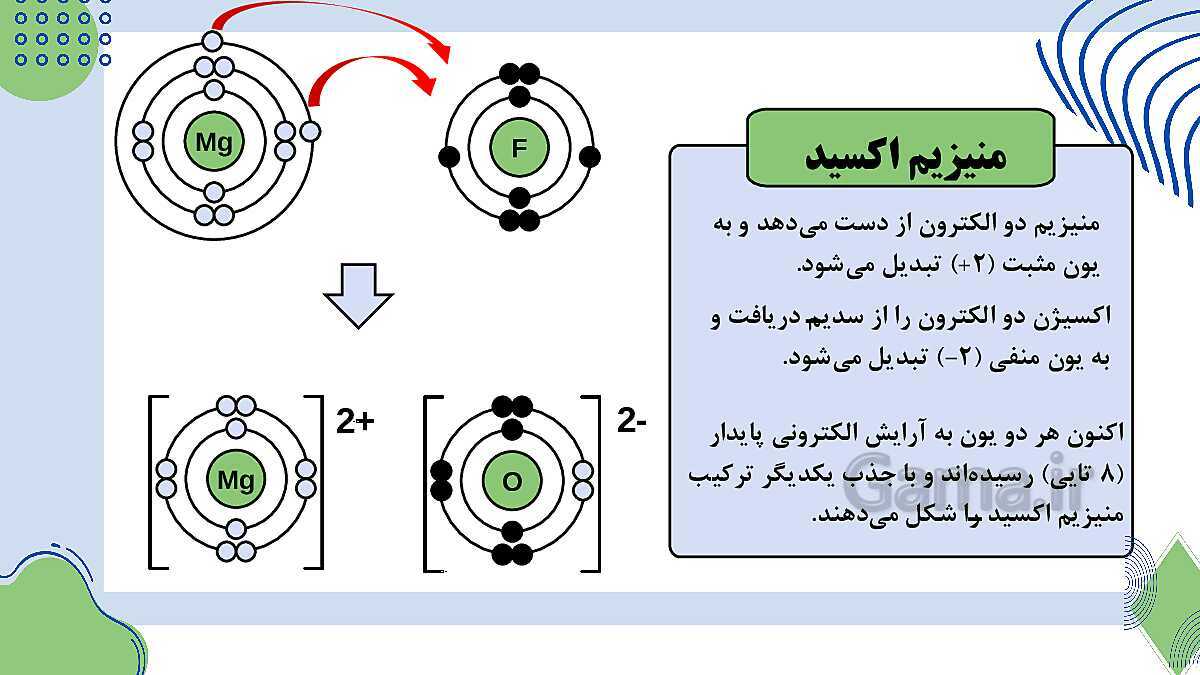 پاورپوینت فصل 2: پیوندهای یونی و اشتراکی | علوم پایه‌ی نهم- پیش نمایش