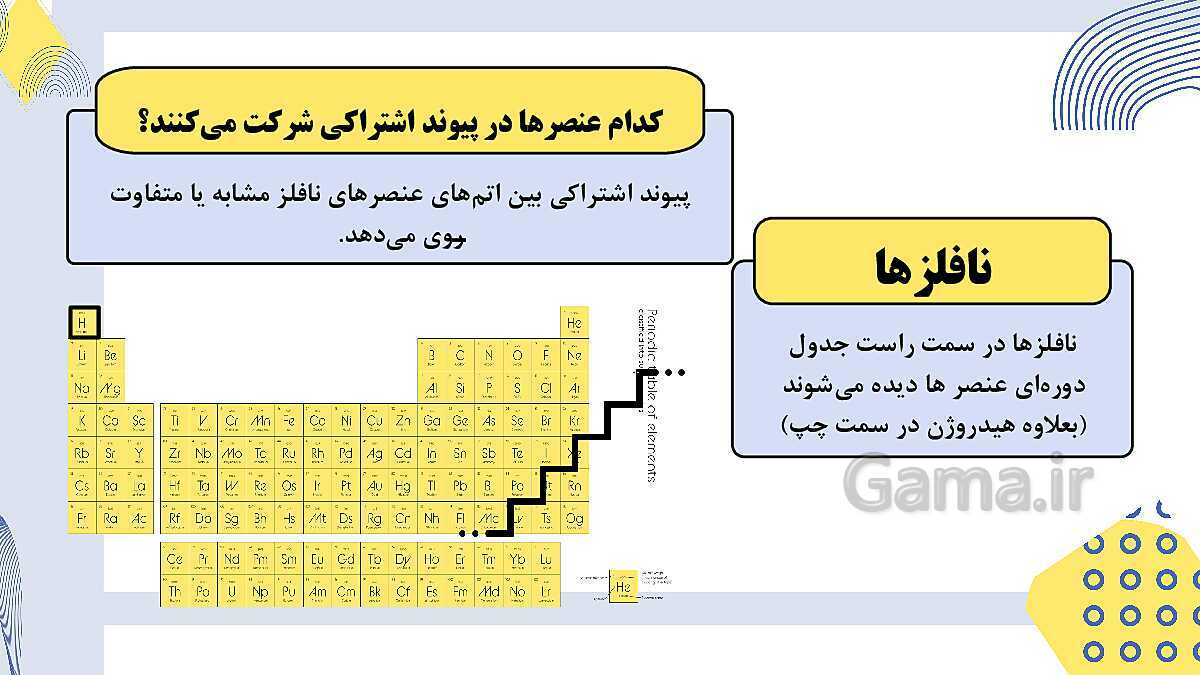 پاورپوینت فصل 2: پیوندهای یونی و اشتراکی | علوم پایه‌ی نهم- پیش نمایش