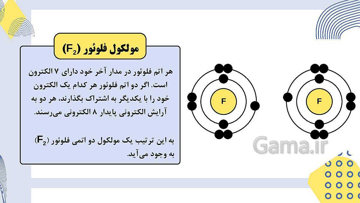 پاورپوینت فصل 2: پیوندهای یونی و اشتراکی | علوم پایه‌ی نهم- پیش نمایش