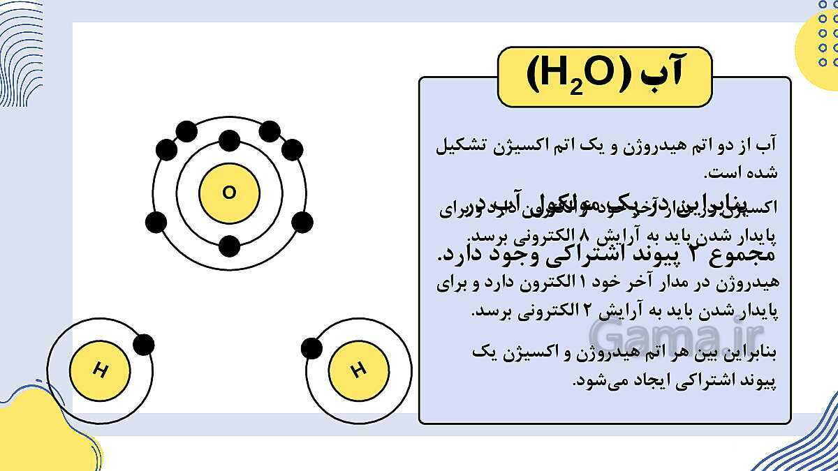 پاورپوینت فصل 2: پیوندهای یونی و اشتراکی | علوم پایه‌ی نهم- پیش نمایش