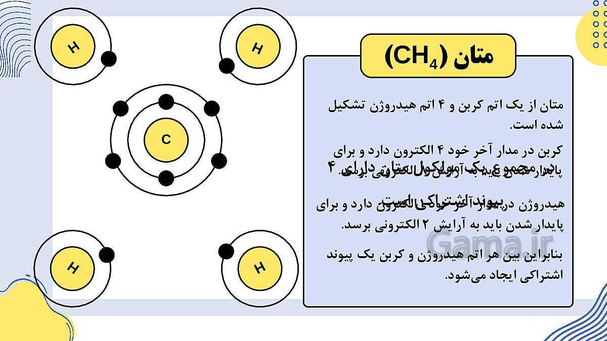 پاورپوینت فصل 2: پیوندهای یونی و اشتراکی | علوم پایه‌ی نهم- پیش نمایش