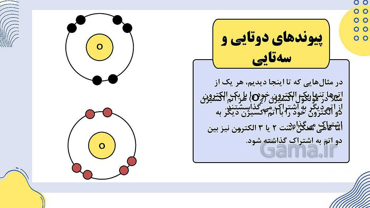 پاورپوینت فصل 2: پیوندهای یونی و اشتراکی | علوم پایه‌ی نهم- پیش نمایش