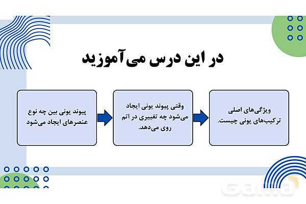 پاورپوینت فصل 2: پیوندهای یونی و اشتراکی | علوم پایهی نهم- پیش نمایش