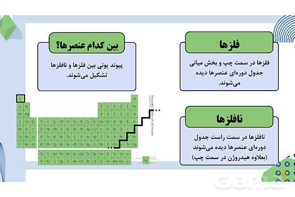 پاورپوینت فصل 2: پیوندهای یونی و اشتراکی | علوم پایهی نهم- پیش نمایش