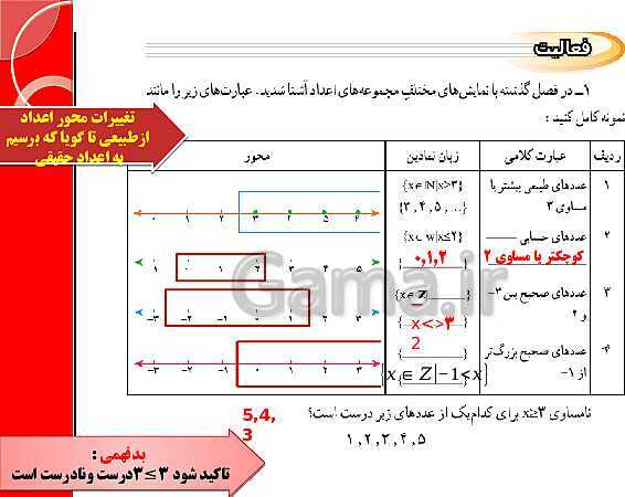 پاورپوینت حل فعالیت، کار در کلاس و تمرین‌های فصل دوم ریاضی نهم: عددهای حقیقی- پیش نمایش