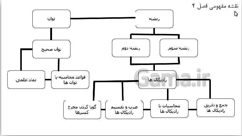 پاورپوینت حل فعالیت، کار در کلاس و تمرین‌های فصل چهارم ریاضی نهم: توان و ریشه- پیش نمایش