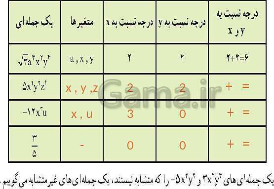 پاورپوینت حل فعالیت، کار در کلاس و تمرین‌های فصل پنجم ریاضی نهم: عبارت‌های جبری- پیش نمایش