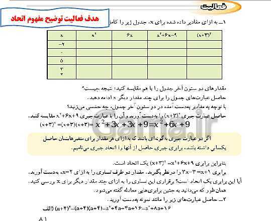 پاورپوینت حل فعالیت، کار در کلاس و تمرین‌های فصل پنجم ریاضی نهم: عبارت‌های جبری- پیش نمایش