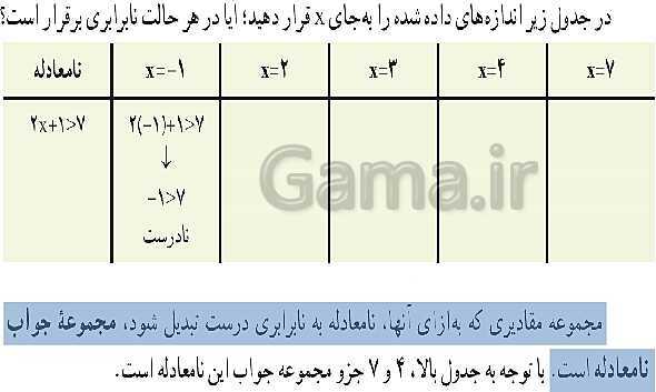 پاورپوینت حل فعالیت، کار در کلاس و تمرین‌های فصل پنجم ریاضی نهم: عبارت‌های جبری- پیش نمایش