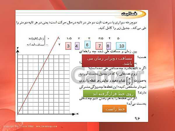 پاورپوینت حل فعالیت، کار در کلاس و تمرین‌های فصل ششم ریاضی نهم: خط و معادله‌های خطی- پیش نمایش