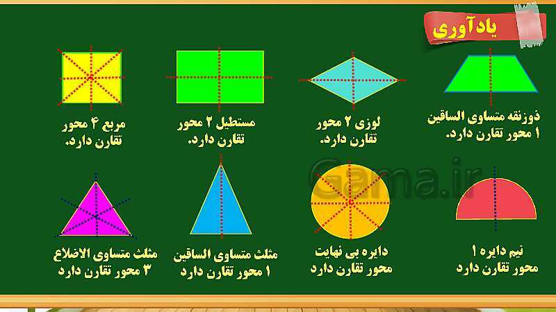 پاورپوینت آموزش فصل سوم ریاضی دوم ابتدایی: اشکال هندسی - پیش نمایش