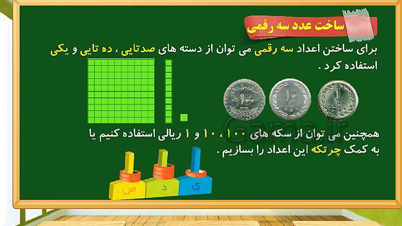 پاورپوینت آموزش فصل چهارم ریاضی دوم ابتدایی: عددهای سه رقمی - پیش نمایش