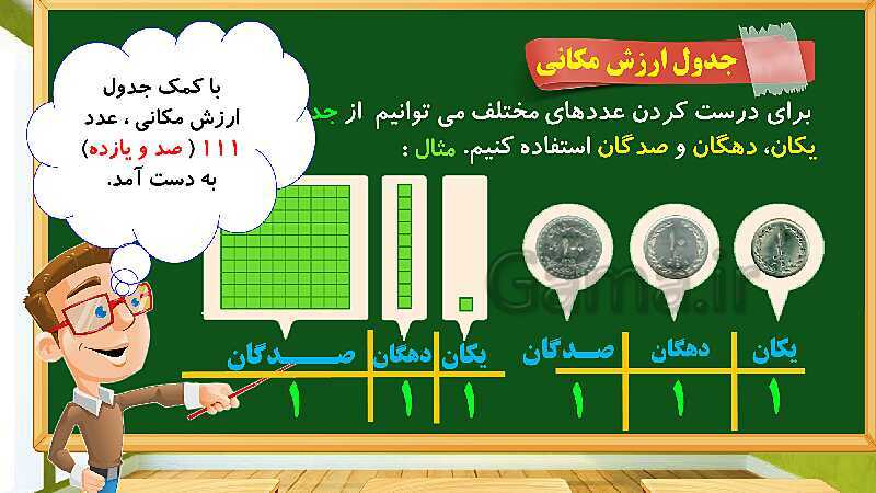 پاورپوینت آموزش فصل چهارم ریاضی دوم ابتدایی: عددهای سه رقمی - پیش نمایش