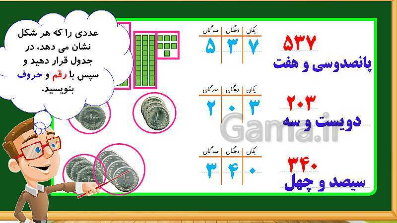 پاورپوینت آموزش فصل چهارم ریاضی دوم ابتدایی: عددهای سه رقمی - پیش نمایش