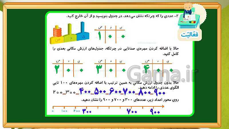 پاورپوینت آموزش فصل چهارم ریاضی دوم ابتدایی: عددهای سه رقمی - پیش نمایش