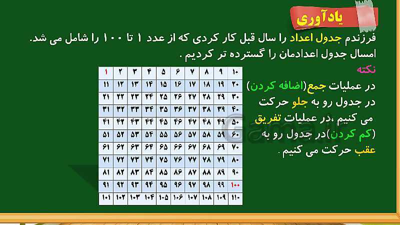 پاورپوینت آموزش فصل چهارم ریاضی دوم ابتدایی: عددهای سه رقمی - پیش نمایش